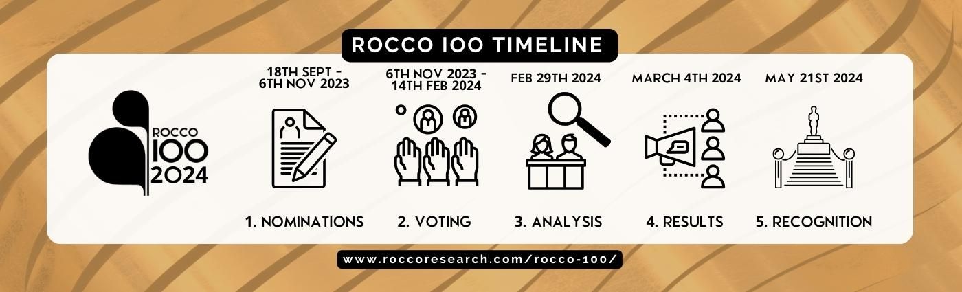ROCCO IOO 2024 Dates