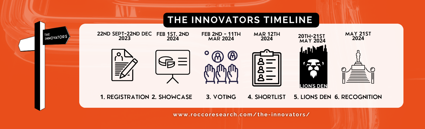 The Innovators 2024 dates